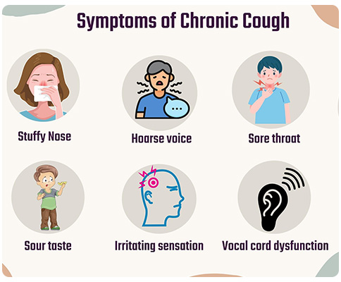 symptoms Chronic Cough