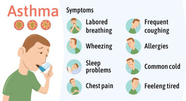 Asthma Details