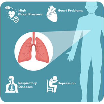 COPD Details